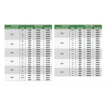 Závitový medzný kaliber tŕň M10x0,5 6H obojstranný INSIZE