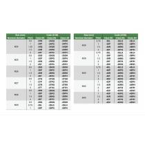 Závitový medzný kaliber tŕň MF1x0,2 6G obojstranný INSIZE