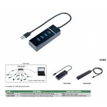 Rozbočovač USB 4-kanálový Insize