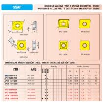 APET 15 04 12 EN 8040 PRAMET frézovacie doštičky