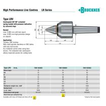 Hrot 60°/40° otočný MK4 typ LRV Bruckner