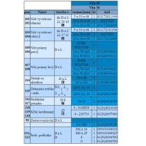 Vyvrtávacia tyč pre hlavu VHU125/160 32x150 412926035600 ČSN 24 2372.20 NAREX