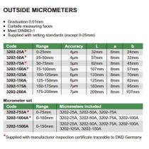 Mikrometer strmeňový 0-25 / 0,01 Insize