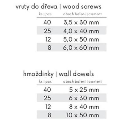 Sada skrutiek a a hmoždiniek (170ks) v obojstrannom plastovom obale