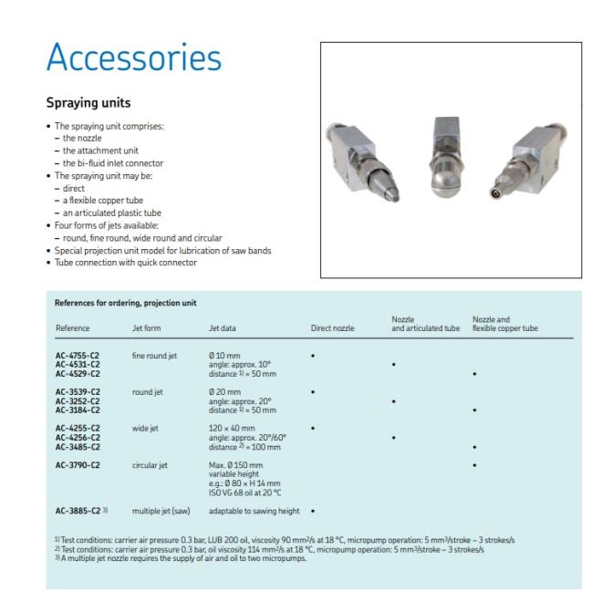 AC-4255-C2 SKF ventil rozstreku