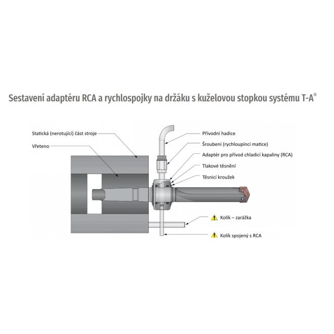Opravárenská sada pre adaptér chladenia 2T-6SRM (RCA) Allied